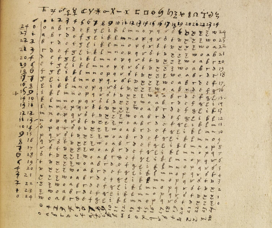 John Dee — manuscript cipher