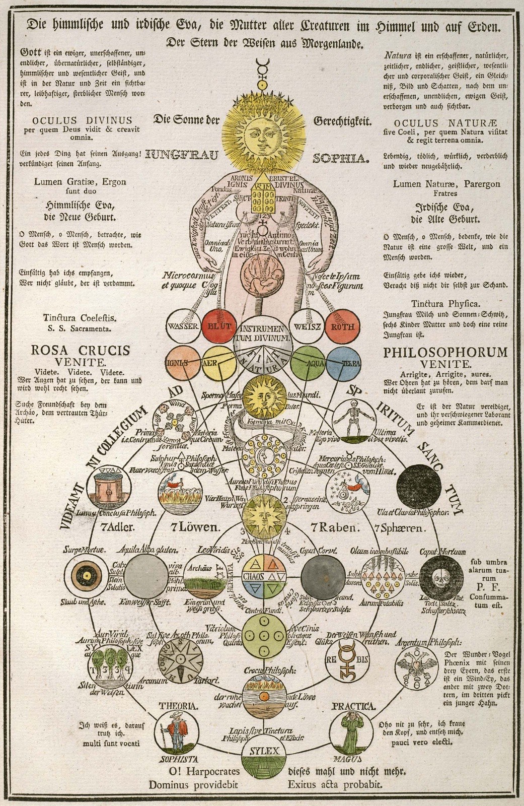 Sophia and the Rosicrucian current